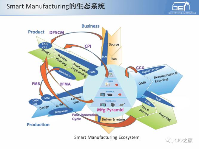 IT与OT深度融合 工业自动化与信息化系统集成体系解读暨信息系统集成服务