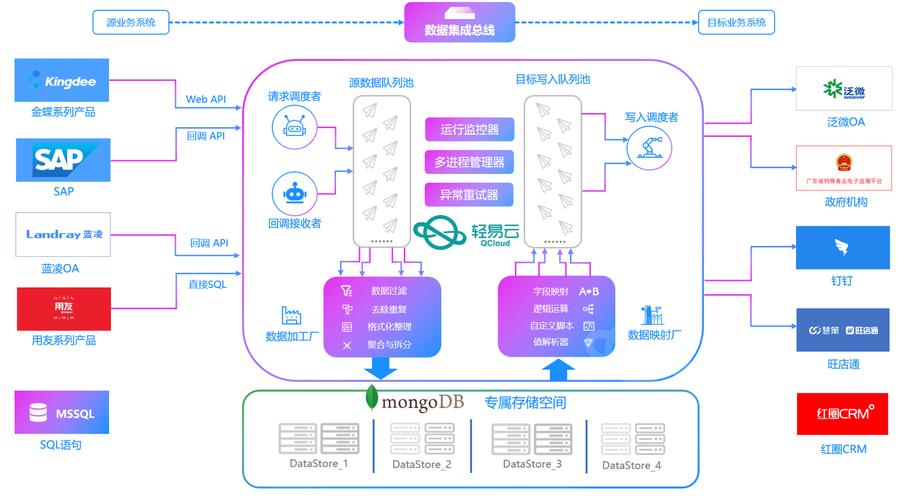 企业数字化转型中的系统集成与智能仓储 信息系统集成服务的角色与实践