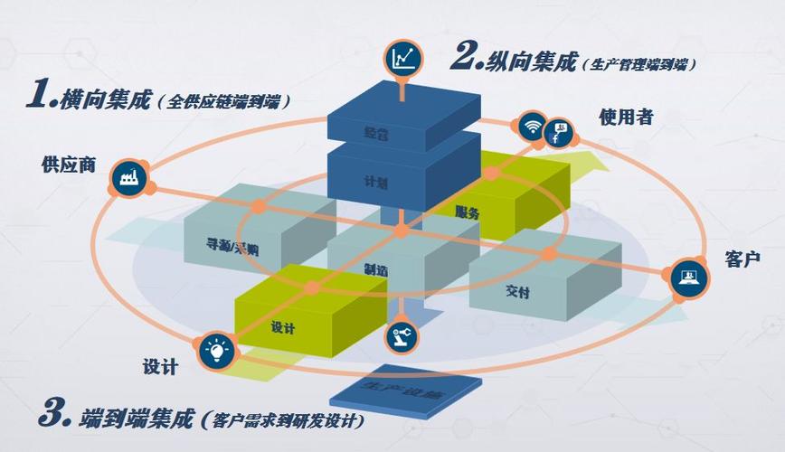 亚威智能数字化工厂系统集成服务 以信息系统集成为核心的智能制造整体解决方案