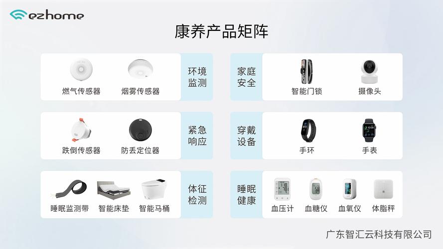 一站式康养解决方案 全面赋能系统集成商与养老项目的信息系统集成服务